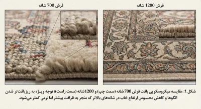 تفاوت شانه و تراکم فرش + راهنمای فوق جامع و قطعی 1 مقایسه میکروسکوپی و دقیق تفاوت شانه و تراکم فرش و تأثیر مستقیم آن بر وضوح طرح و کاهش ضخامت خاب