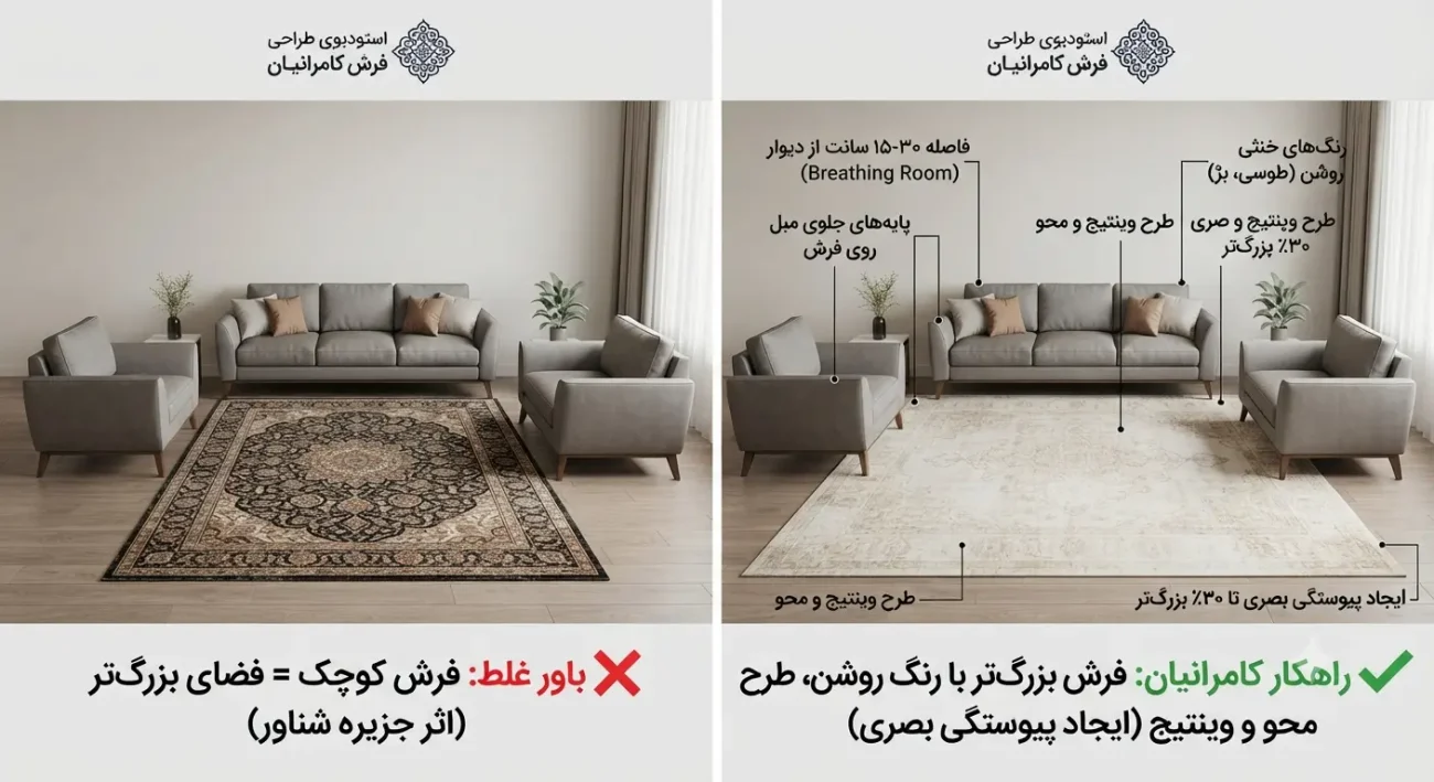 صفحه اصلی کامرانیان کارپت 115 خرید فرش برای خانههای کوچک انتخاب فرش بزرگ برای فضای محدود