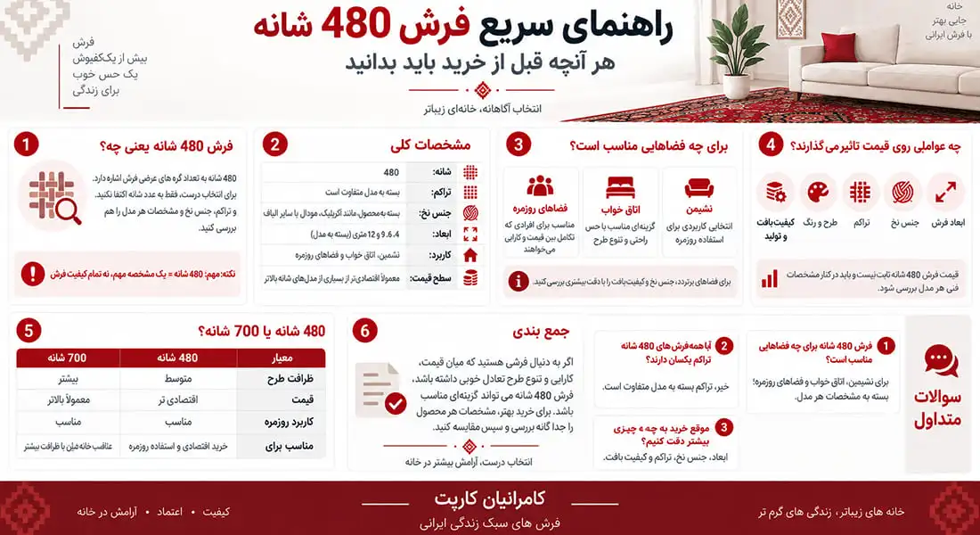 فرش 480 شانه