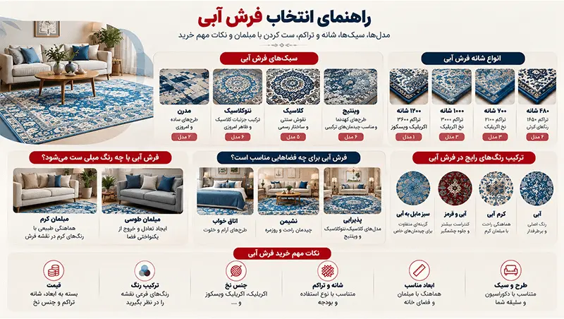 راهنمای انتخاب فرش آبی
